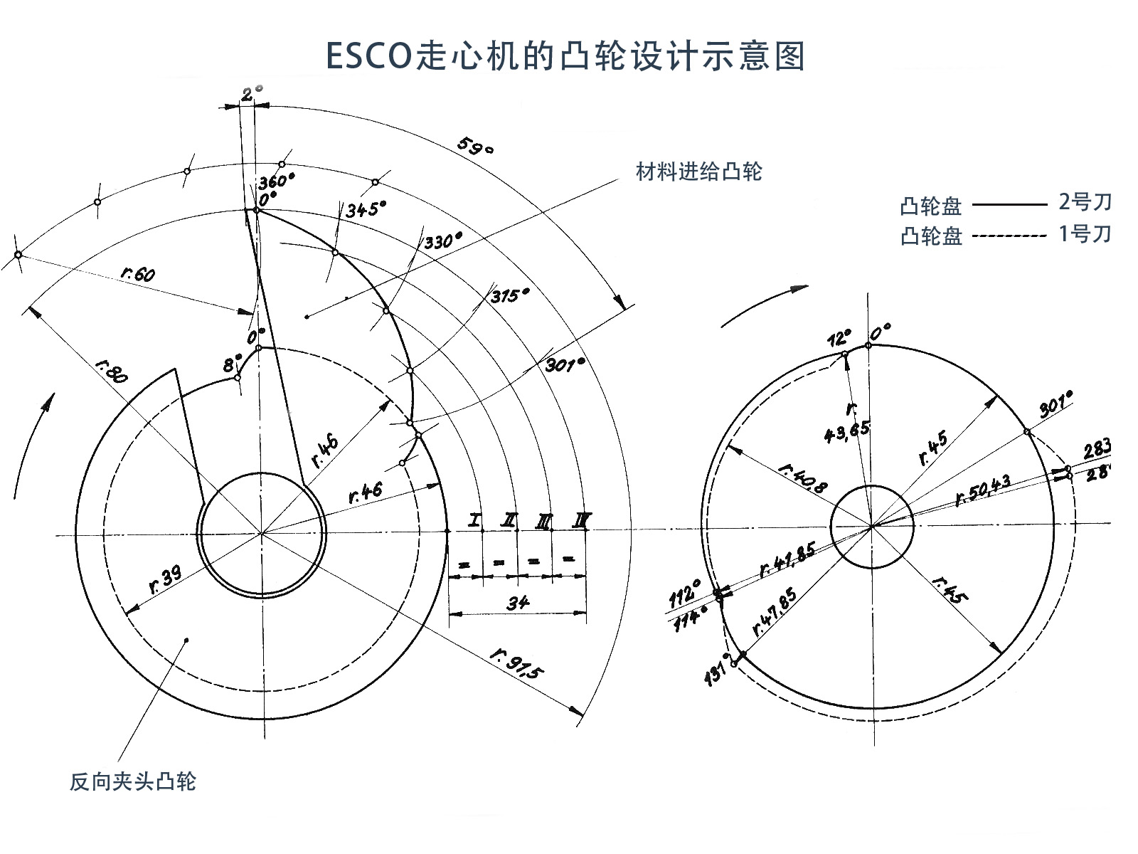 ESCO走心机凸轮系统设计图