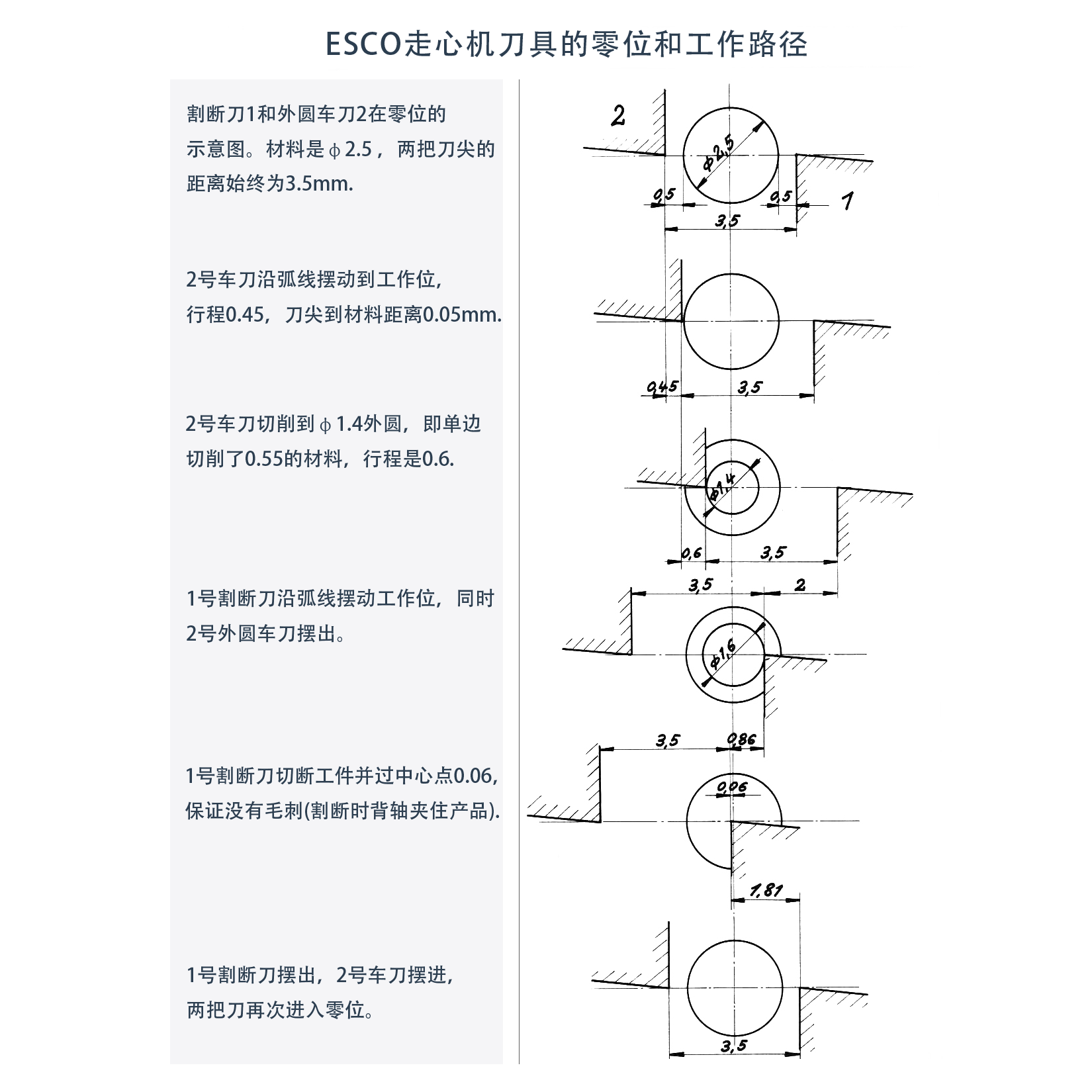 ESCO走心机刀具布局和工作路径